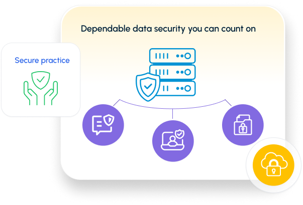Security and Privacy Reliable Backup